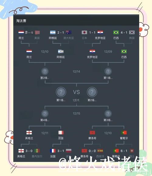 提升世界杯比赛预测能力的实用经验分享